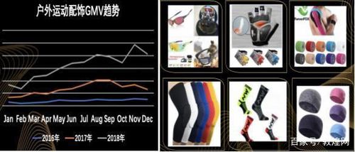 融合科技与自然 2019敦煌网运动户外行业电子产品销售趋势分析